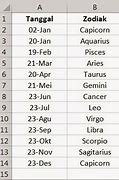 28 Maret Zodiak Apa